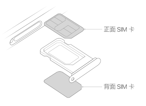 新华镇苹果15维修分享iPhone15出现'无SIM卡'怎么办 