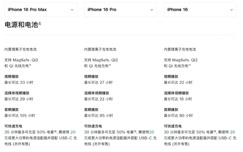 新华镇苹果手机维修分享 iPhone 16 目前实测充电峰值功率不超过 39W 